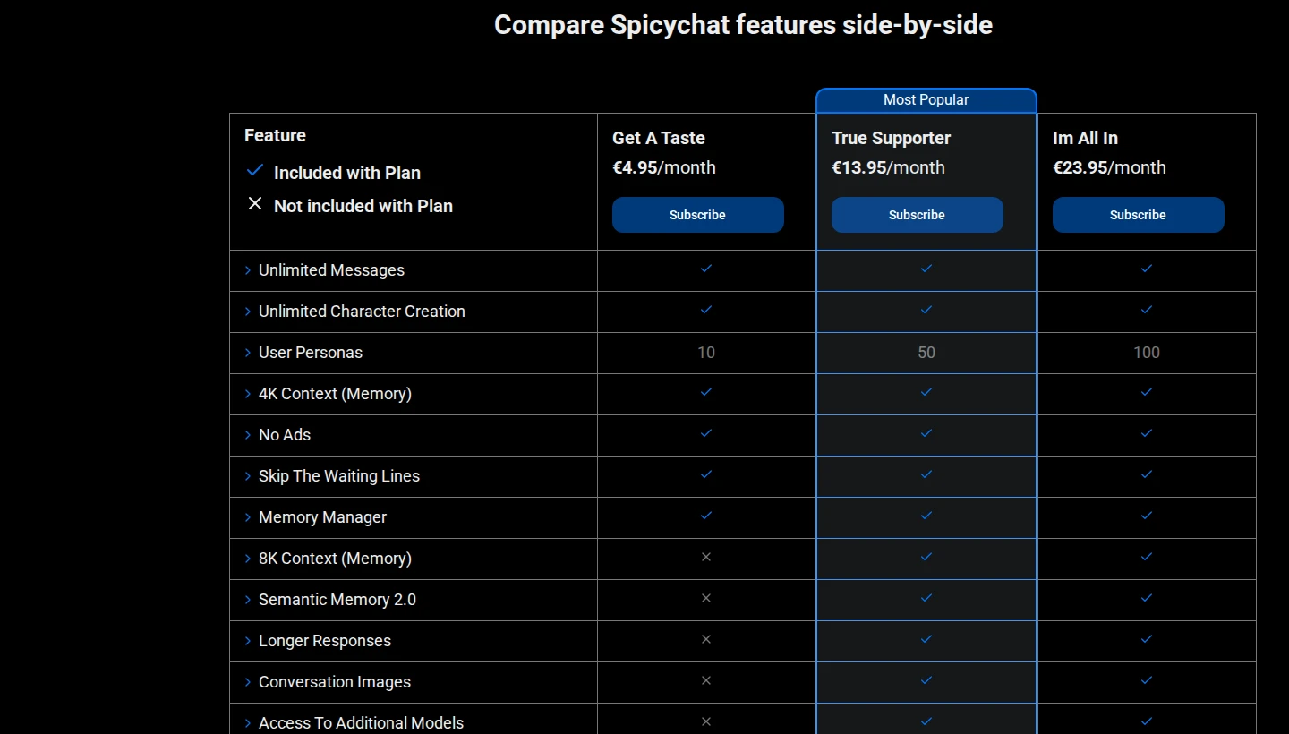 La tabla comparativa de funciones propia de SpicyChat AI, mostrando el contexto de 8K y 16K, el gestor de memoria y Semantic Memory 2.0 como funciones limitadas por plan y no disponibles en toda la plataforma
